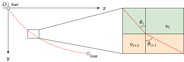折れ線近似再び