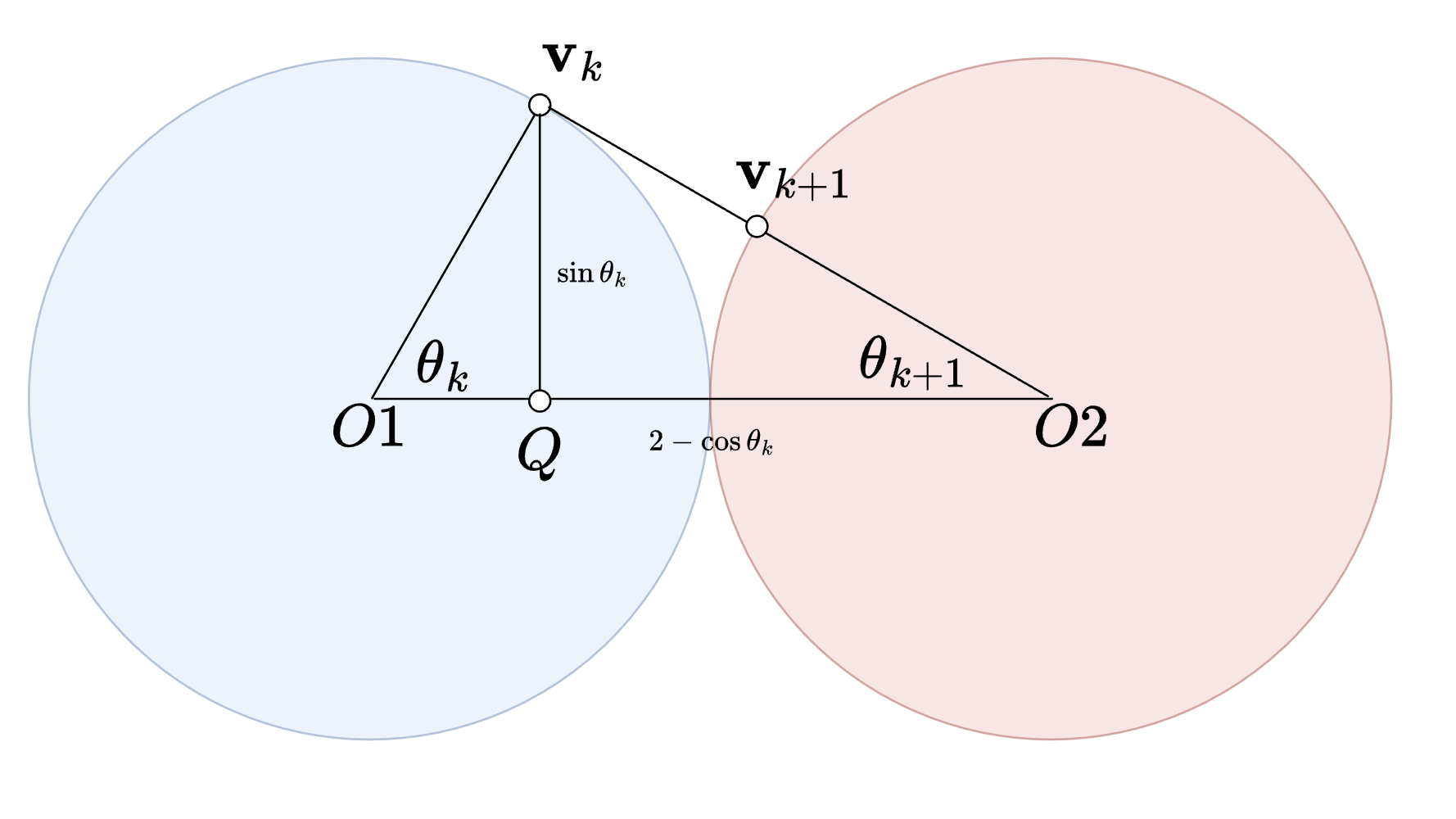 fig3