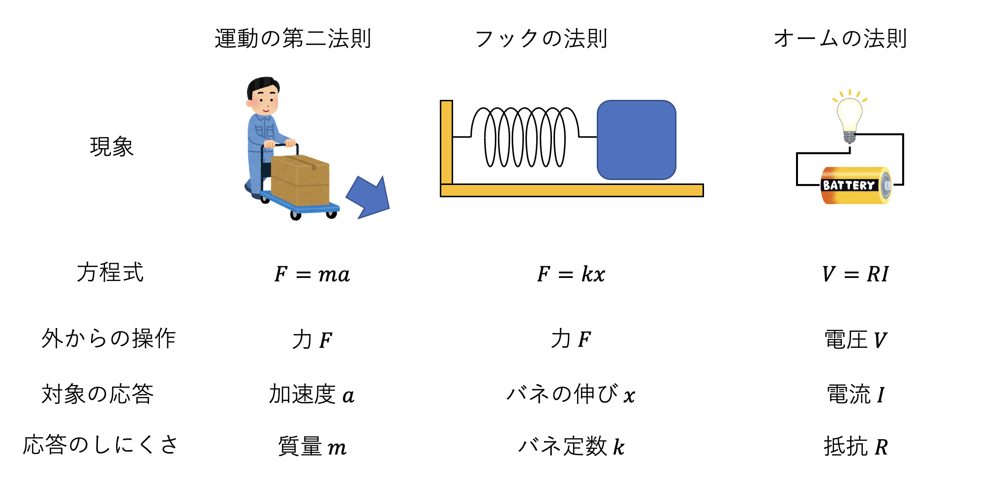 式の見方