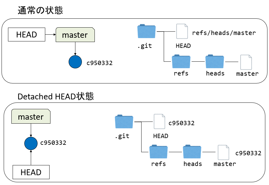 detached_head