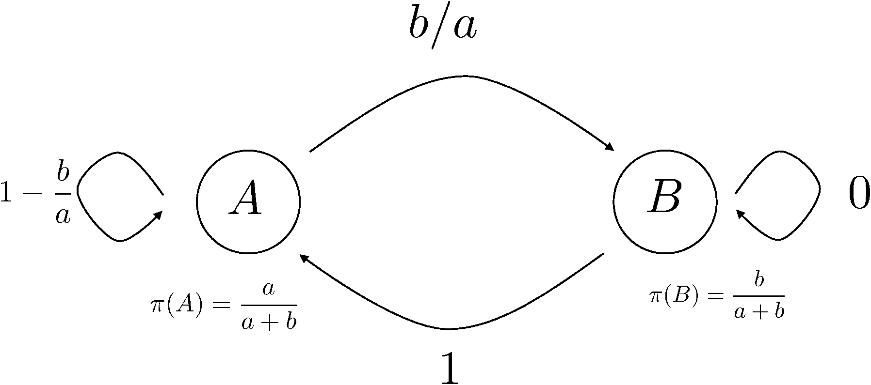 二準位系におけるMetropolis法のマルコフ遷移図。