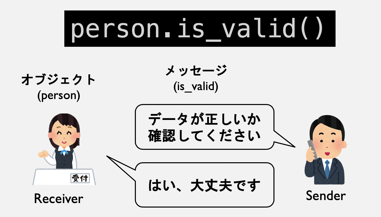 データの正しさをオブジェクト自身に問い合わせる