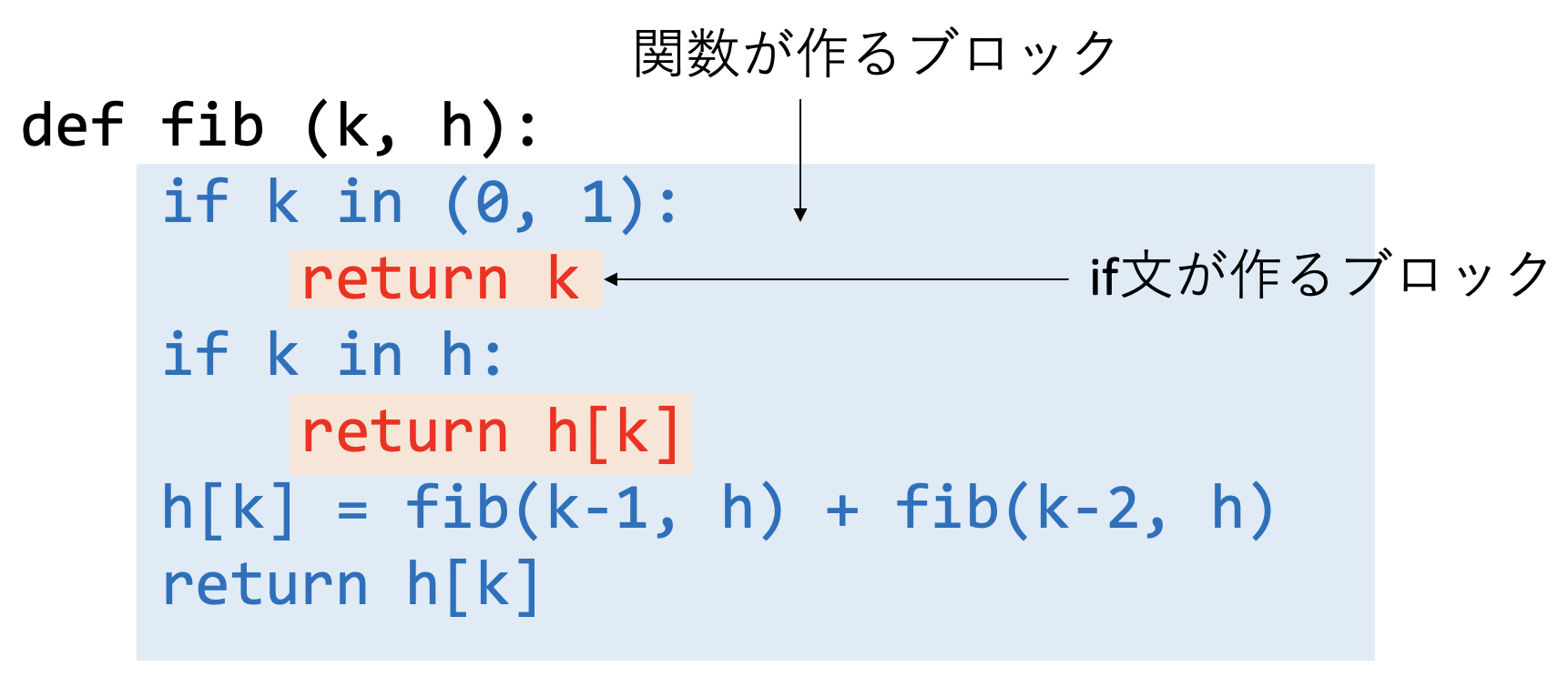 Pythonのコードブロック