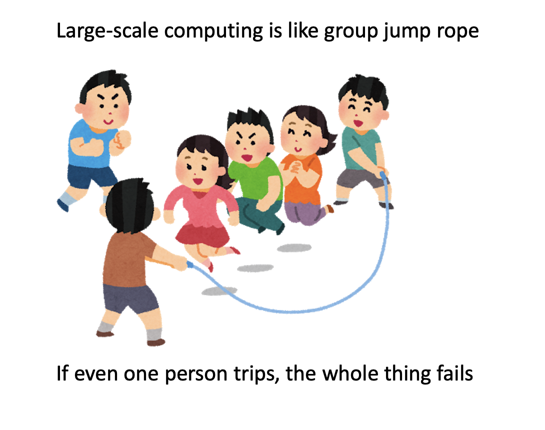 Large-scale computing as a team jump-rope exercise