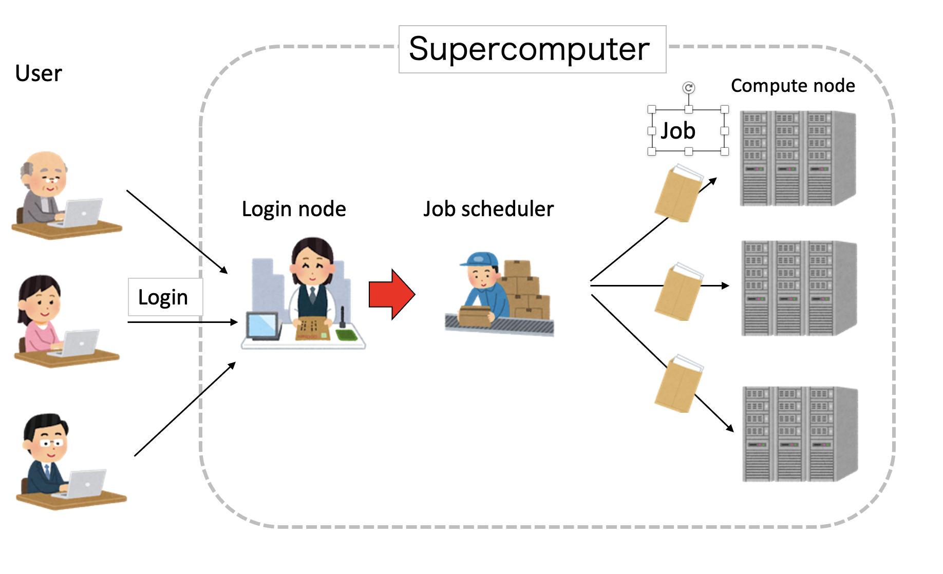 A job scheduler