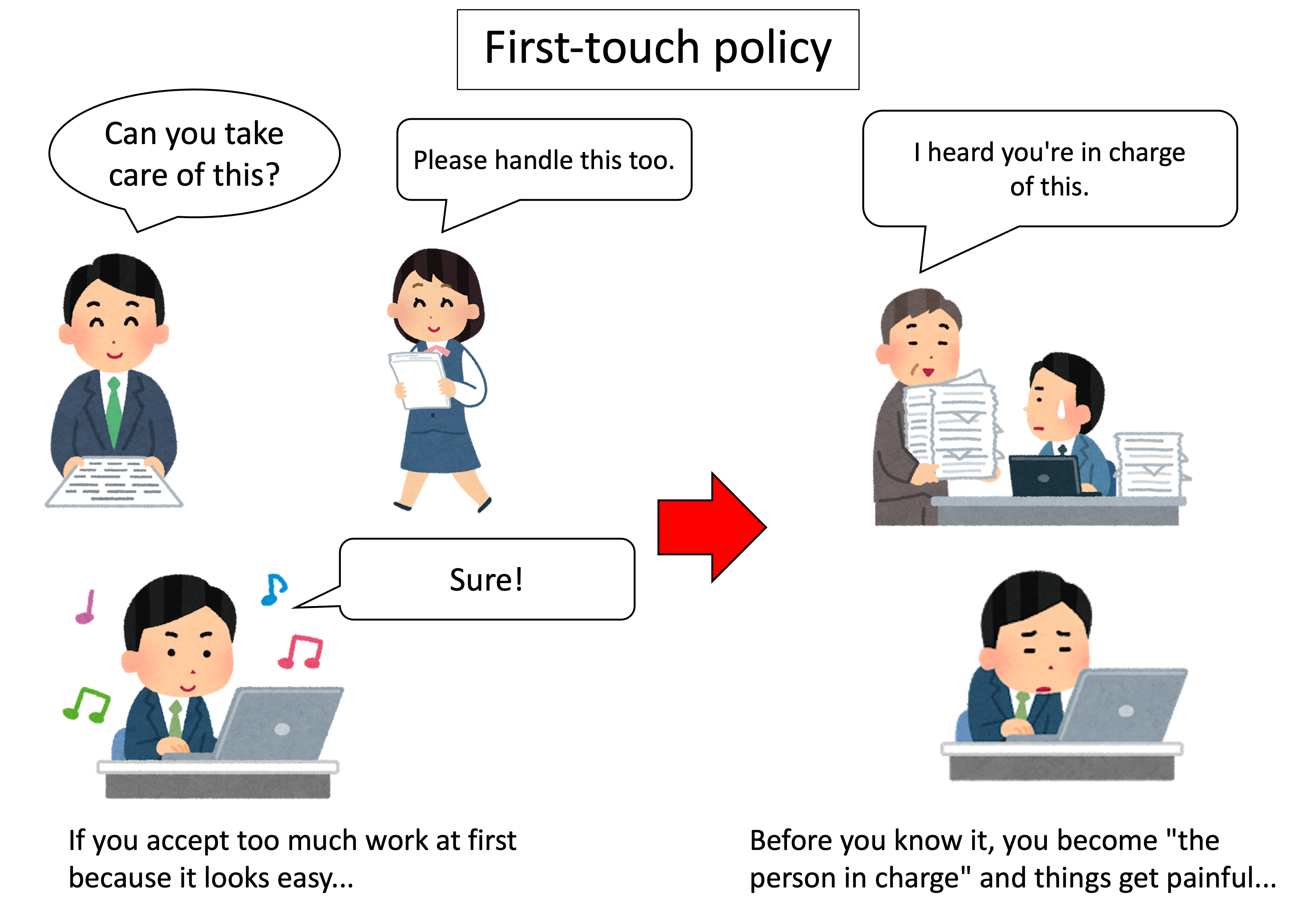 First-touch policy