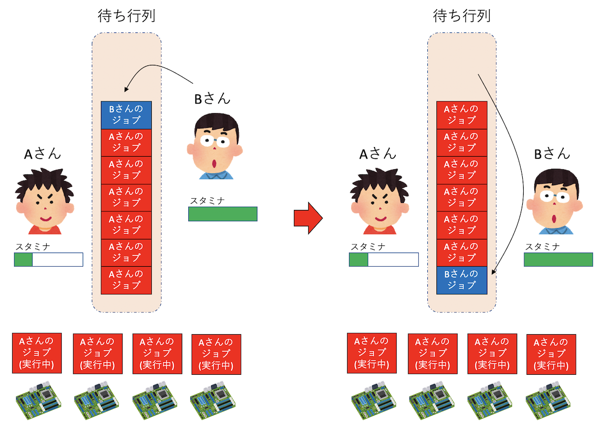 フェアシェアについて