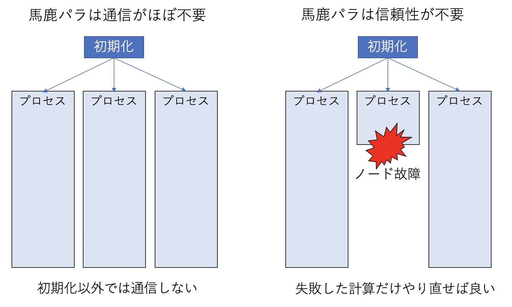 馬鹿パラの特徴