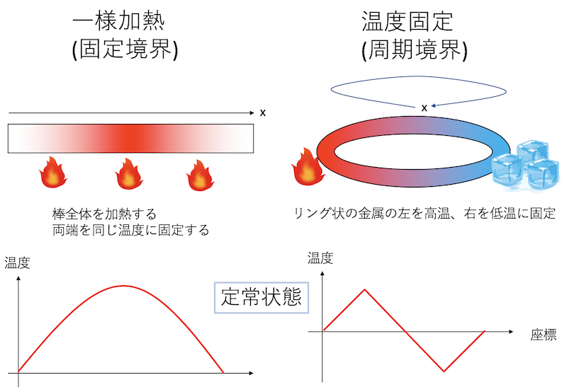 加熱シミュレーションの結果