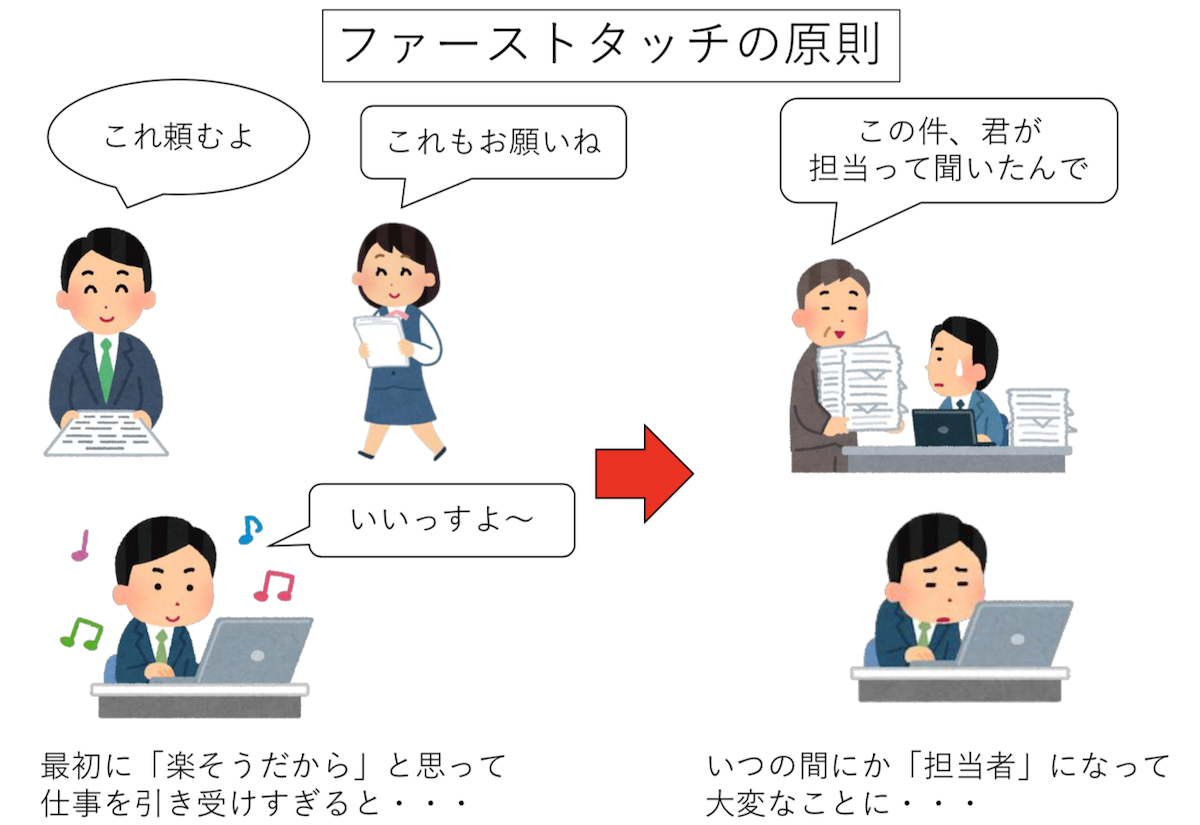 ファーストタッチの原則